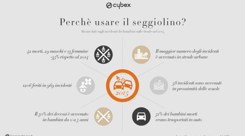 Seggiolini Bambini: Come vengono effettuati i TEST DI SICUREZZA 19