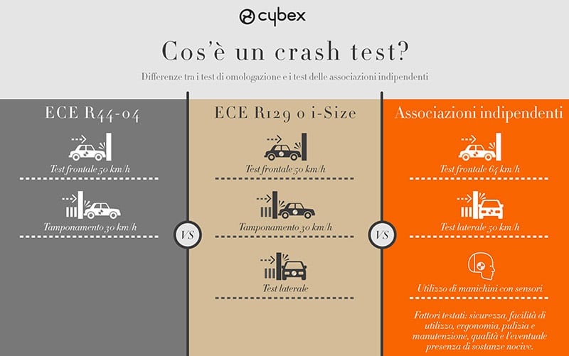 Seggiolini Bambini: Come vengono effettuati i TEST DI SICUREZZA 1