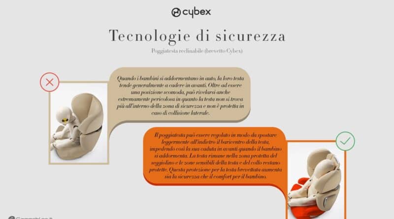 Cybex 10