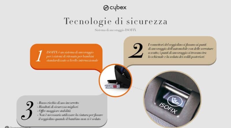 Cybex 11