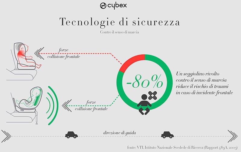 Seggiolini Bambini: Come vengono effettuati i TEST DI SICUREZZA 12