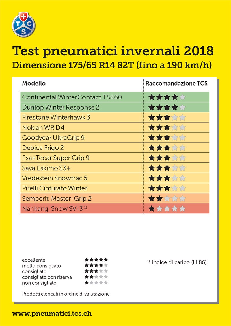 Test gomme neve 175