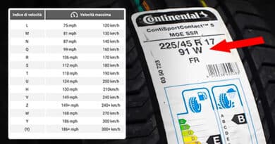 Codice Velocità Pneumatici - Quali Gomme Invernali Montare? 38