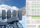 Test Pneumatici Invernali 2019: gomme strette più efficaci su neve