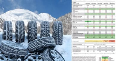 Test Pneumatici Invernali 2019: gomme strette più efficaci su neve 10