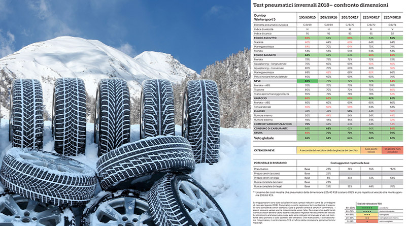 Quando Cambiare le Gomme Estive - Pneumatici Invernali 2019 4