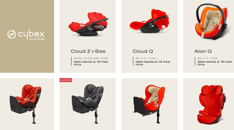 cybex z soluzion