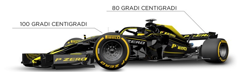 Pneumatici Formula 1 - Tutte le Novità Pirelli 2019 3