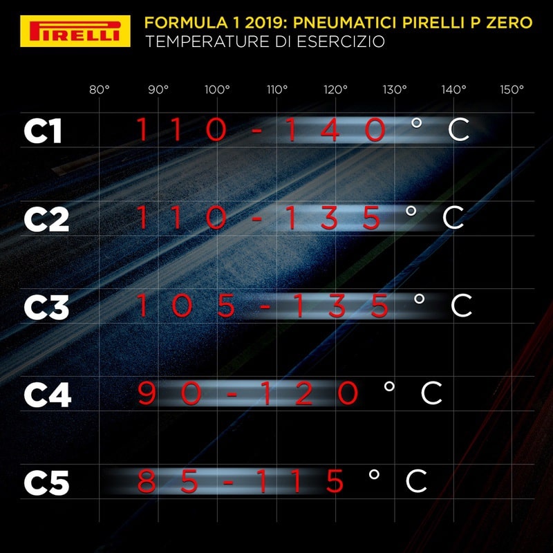 Pneumatici Formula 1 - Tutte le Novità Pirelli 2019 5