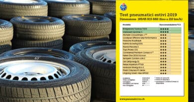 Test TCS 2019 Pneumatici Estivi 185/65 R15 88H - RISULTATI 39