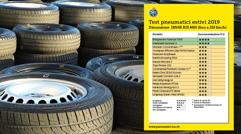 Test TCS 2019 Pneumatici Estivi 185/65 R15 88H - RISULTATI 4