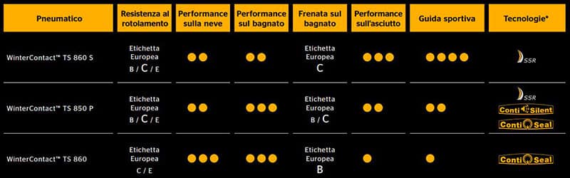 Continental WinterContact TS 860 S: Gomme Invernali "Super Sport" 23