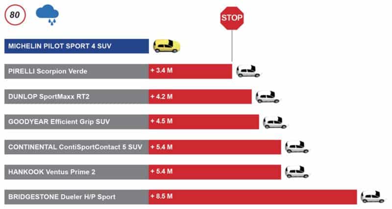 Michelin Pilot Sport 4 SUV: Pneumatici SUV Super Sport 4