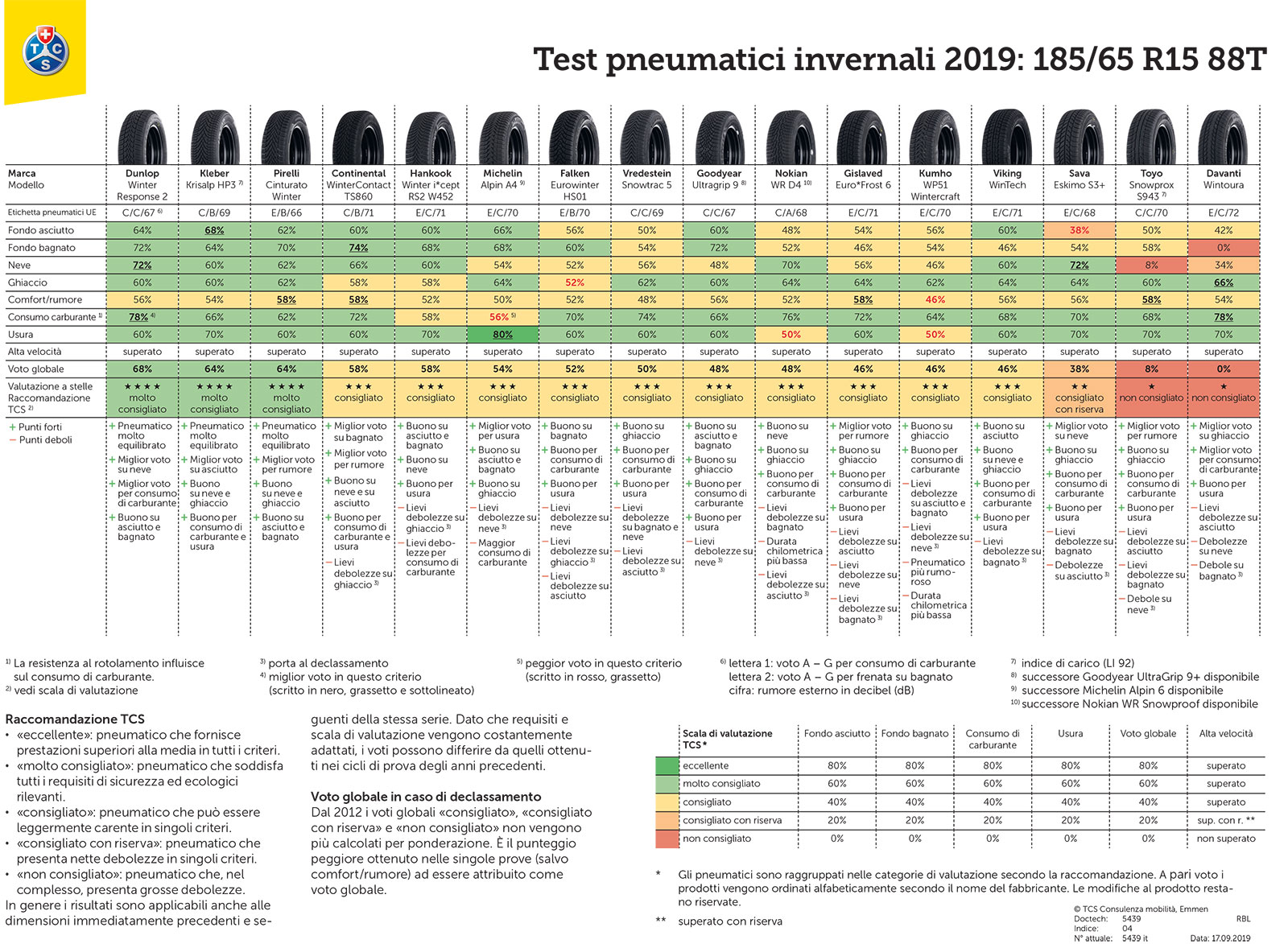 Pneumatici Invernali ORDINANZE 2019: Tutte le Regioni e Province 2