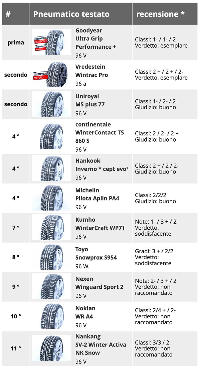 Test gomme neve autobild 2019