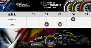 Formula 1 - Gran Premio di Australia 2020 - Mescole Gomme F1