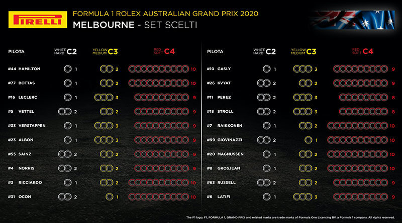 Formula 1 - Gran Premio di Australia 2020 - Mescole Gomme F1