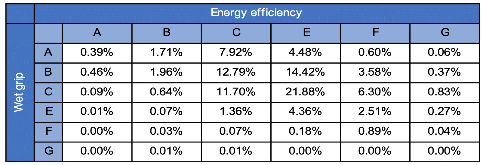 Michelin e.PRIMACY