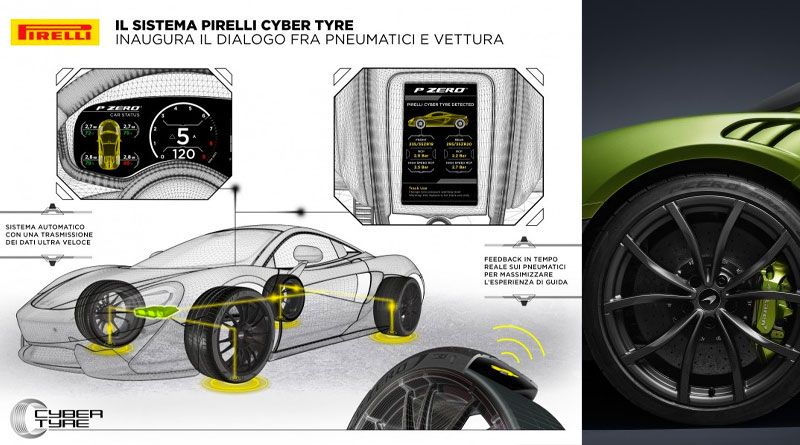 Pirelli Cyber Mclaren