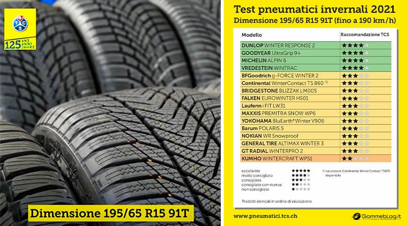 Test pneumatici invernali 2021 195 65 R15 91T 1