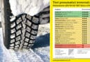 Test Pneumatici Invernali 225/50 R17 .. Le MIGLIORI gomme e le PEGGIORI