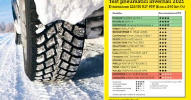 Test Pneumatici Invernali 225/50 R17 .. Le MIGLIORI gomme e le PEGGIORI 6