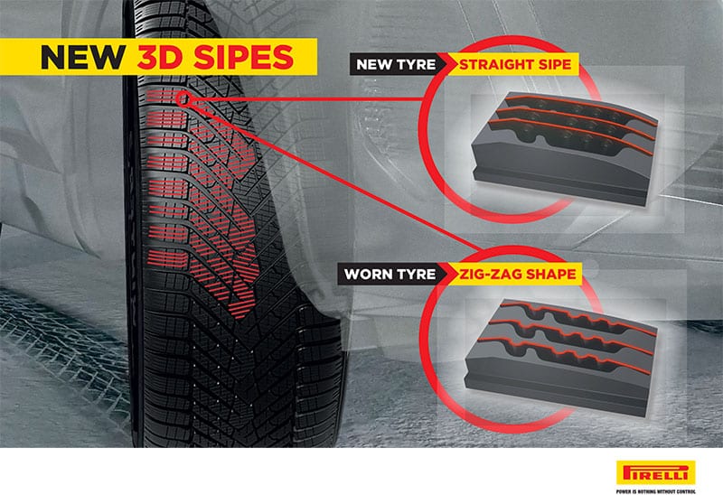 Pirelli Cinturato Winter 2 infografica