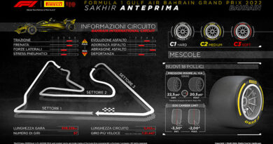 Formula 1 2022: gli Pneumatici Pirelli in Bahrain 3
