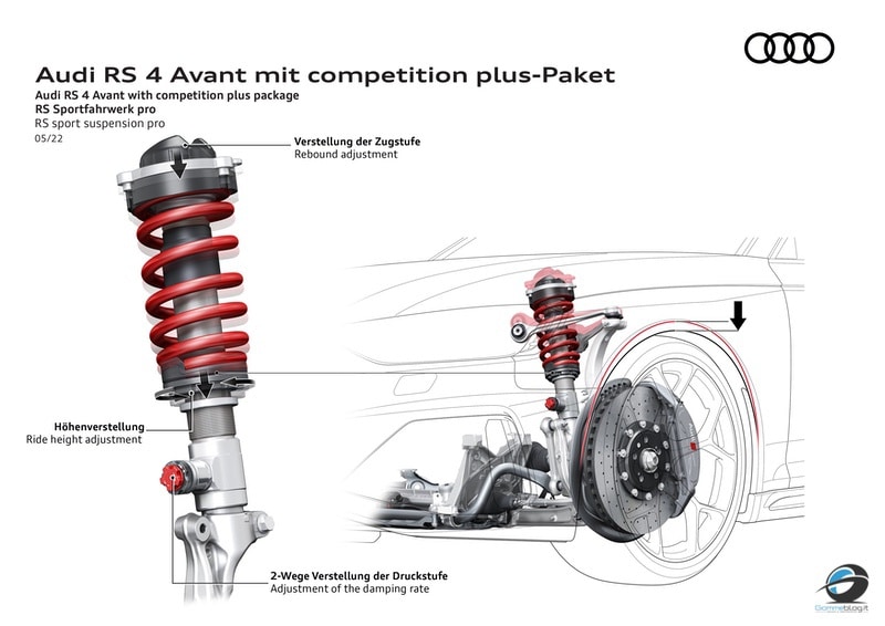 Audi RS 4 Avant e Audi RS 5: debuttano a listino i Pacchetti Competition 1
