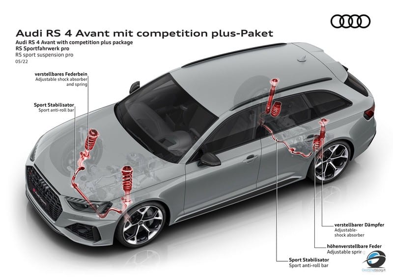 Audi RS 4 Avant e Audi RS 5: debuttano a listino i Pacchetti Competition 3