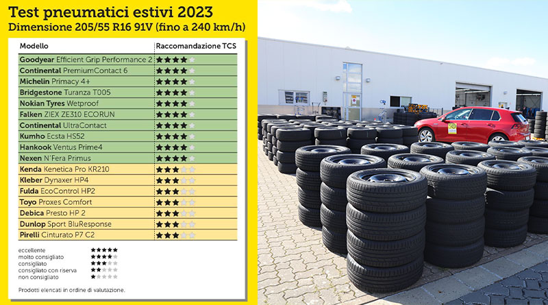 Test Pneumatici Estivi 2023