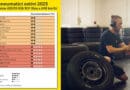 Test Pneumatici Estivi 2023: Le Migliori Gomme Auto