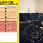 Test Pneumatici Estivi 2023: Le Migliori Gomme Auto