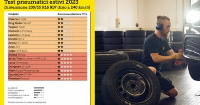 Test Pneumatici Estivi 2023: Le Migliori Gomme Auto 11