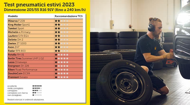 Test Pneumatici Estivi 2023: Le Migliori Gomme Auto