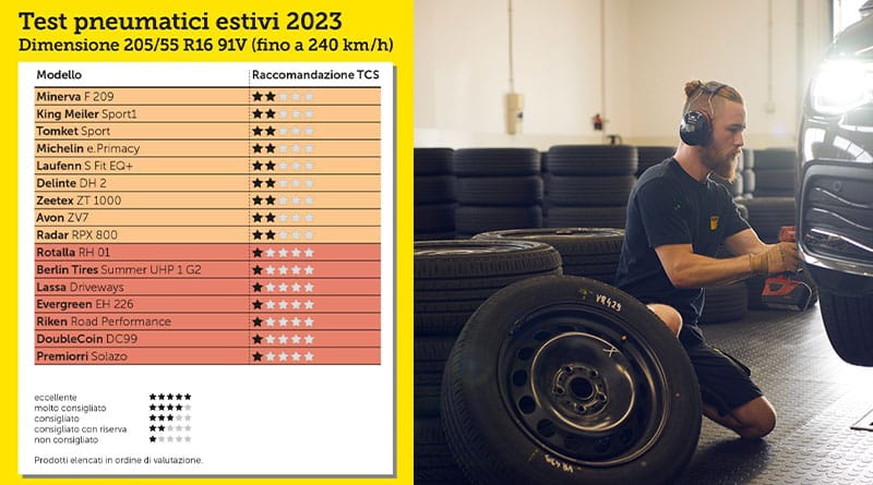 Test Pneumatici Estivi 2023