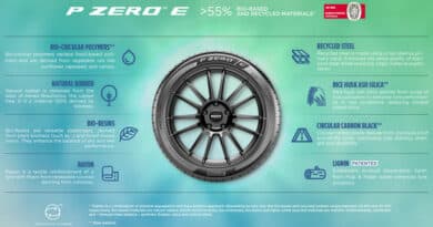 Pirelli P Zero E: nuovo Pneumatico UHP Auto 2023 14