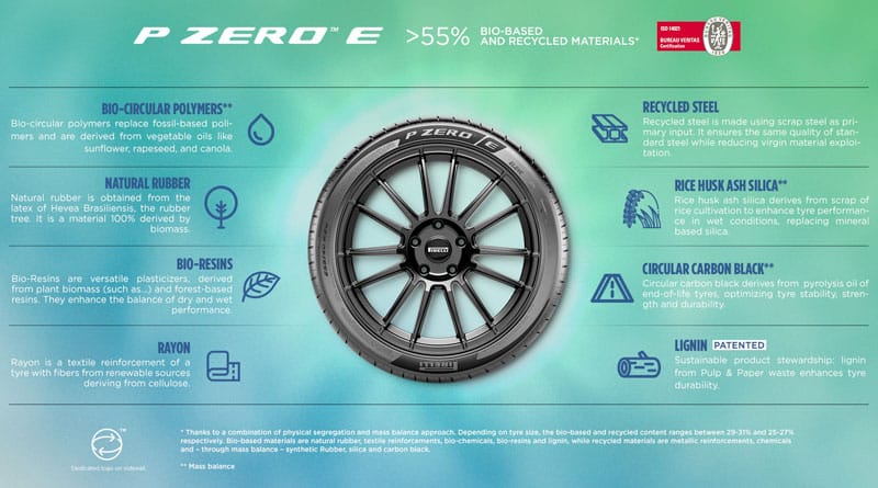 Pirelli P Zero E: nuovo Pneumatico UHP Auto 2023 5