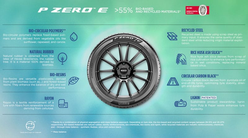 Pirelli Pzero E 01