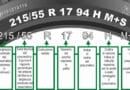 Pneumatici Auto 2023: Come Scegliere la Migliore Gomma per la Tua Vettura