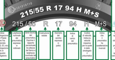 Pneumatici Auto 2023: Come Scegliere la Migliore Gomma per la Tua Vettura 9