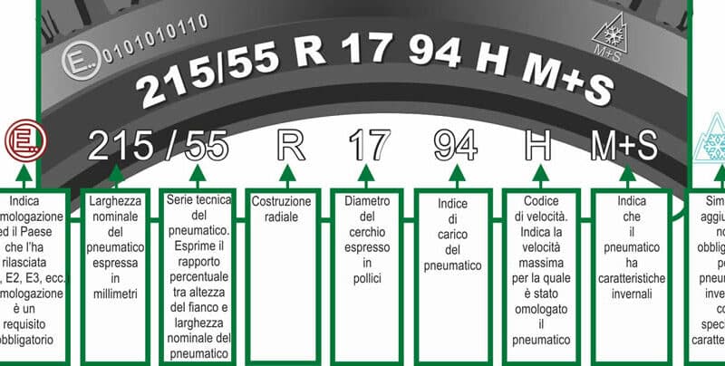 Dettaglio Misure Pneumatici