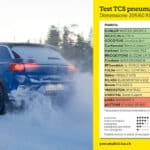 Test Pneumatici Invernali 205/60 R16 (2023): MIGLIOR GOMMA NEVE