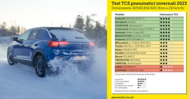 Test Gomme Neve 205 60 16