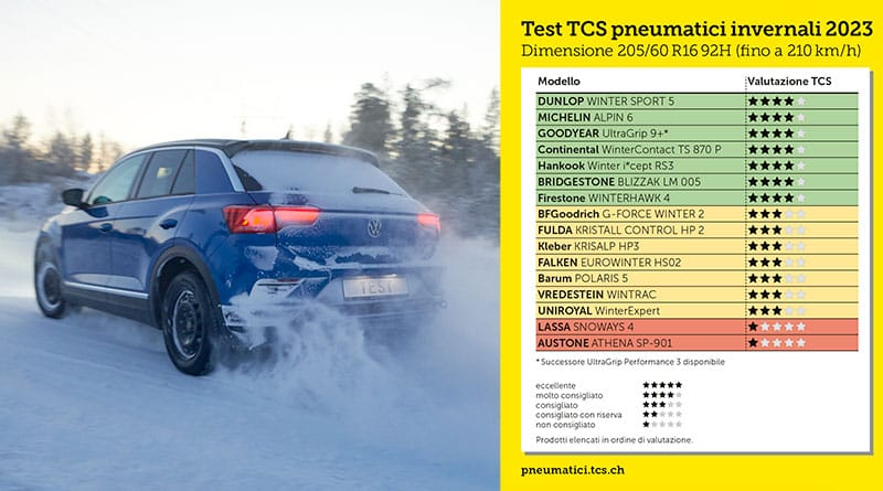 Test Gomme Neve 205 60 16