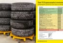 Test Pneumatici Invernali 225/45 R17 (2023)