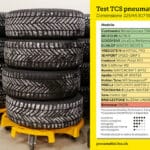 Test Pneumatici Invernali 225/45 R17 (2023)