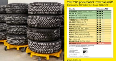 Test Pneumatici Invernali 225/45 R17 (2023)