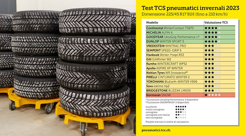 Test Pneumatici Invernali 225/45 R17 (2023)