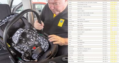 Test Seggiolini Auto bambini TCS 2023